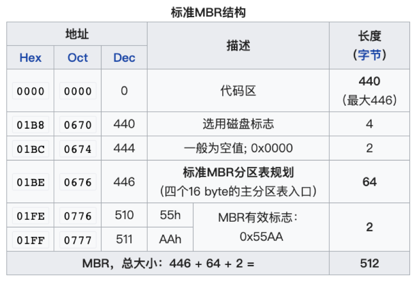 image-20191113114817697