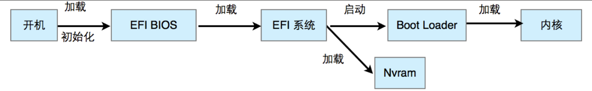 image-20191113161724883