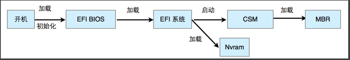 image-20191113161843624